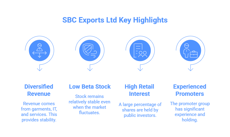 About SBC Exports